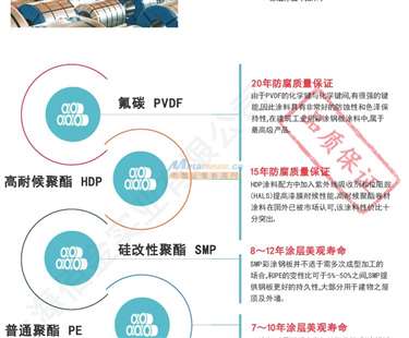 上海寶鋼氟碳彩涂板價格